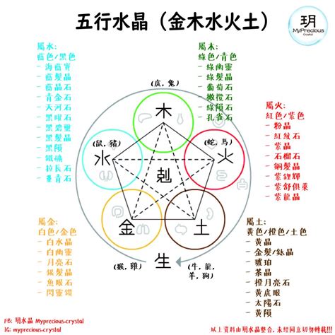 五行水晶|五行水晶是什麼？必學五行水晶分類指南 